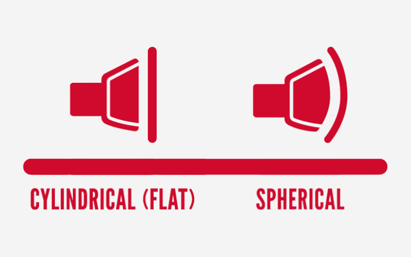 Snow Goggle Lens Shape Diagram