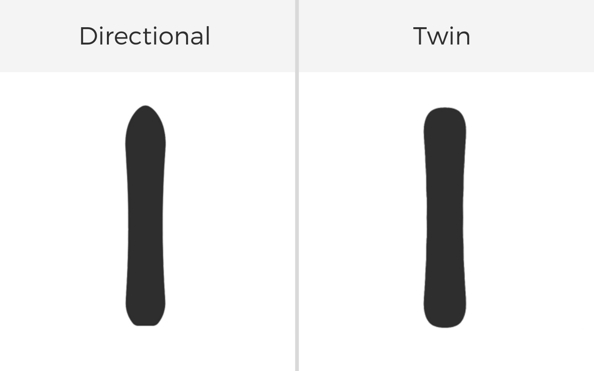 Snowboard Shapes