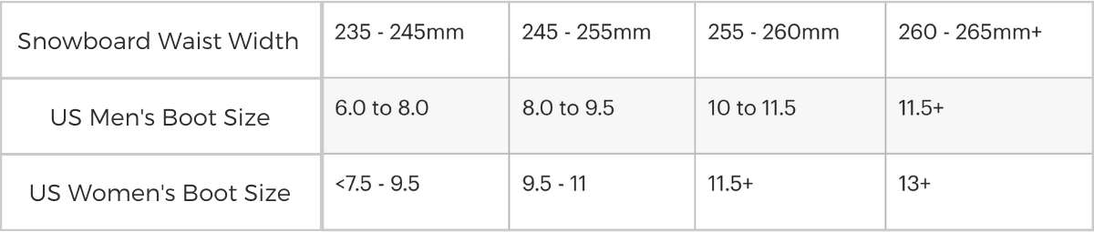 Snowboard Width Sizing Chart 