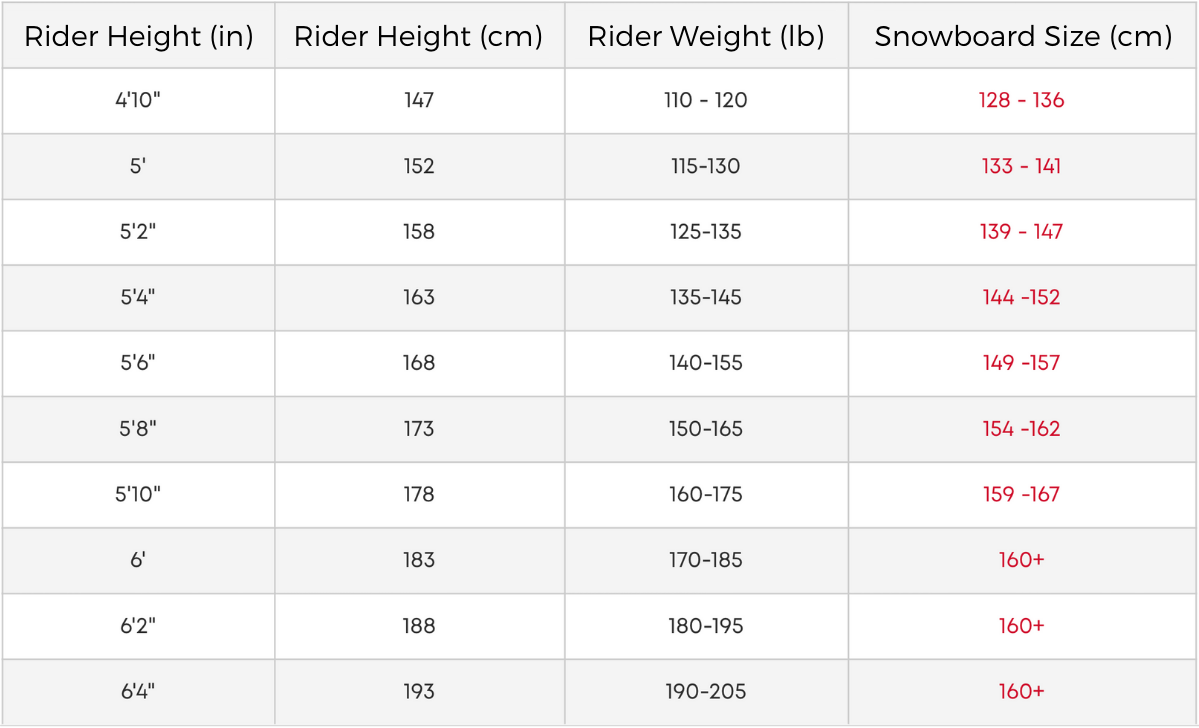 Snowboard Sizing Chart