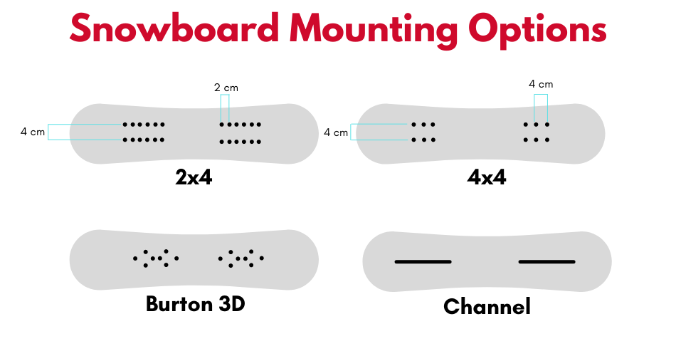 Snowboard Binding Sizing Guide