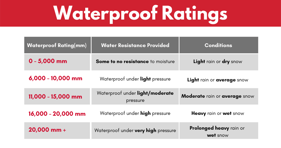 waterproof ratings