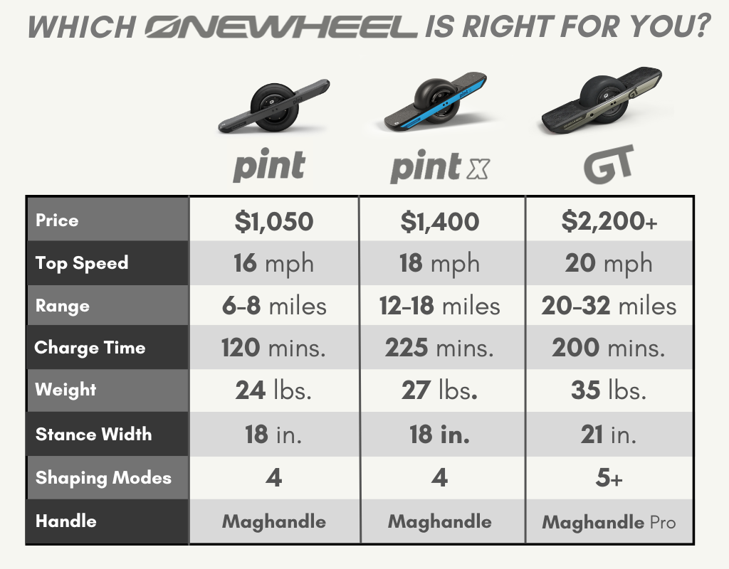 Onewheel Model Comparison Chart