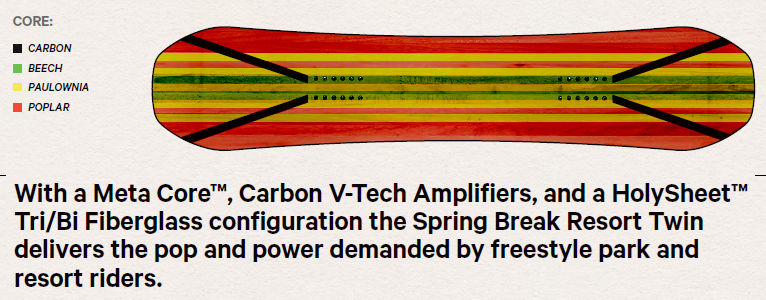 Capita Resort Twin Booster Rods