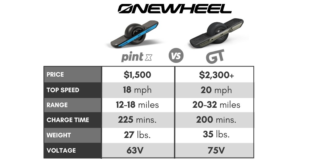 Onewheel Gt vs Pint X