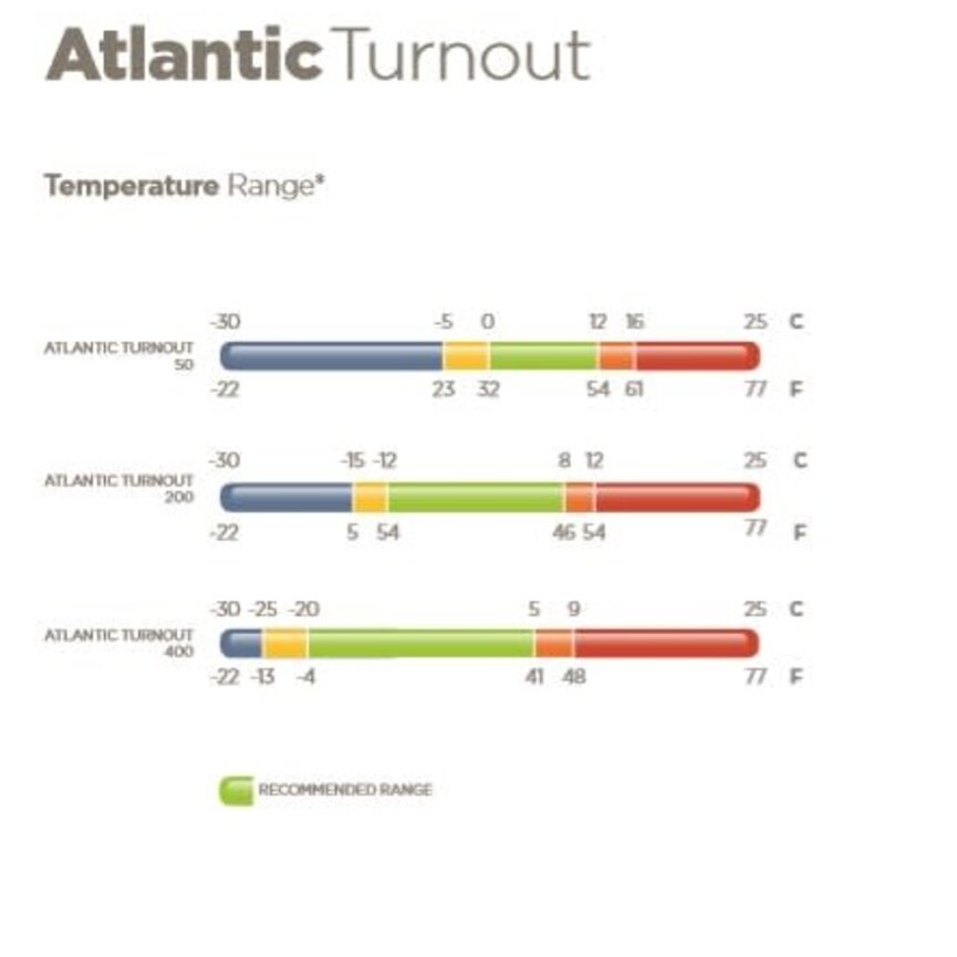 ATLANTIC TURNOUT 50 FILL