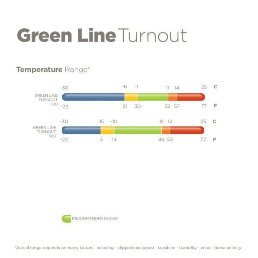 GREEN-LINE TURNOUT 300 FILL