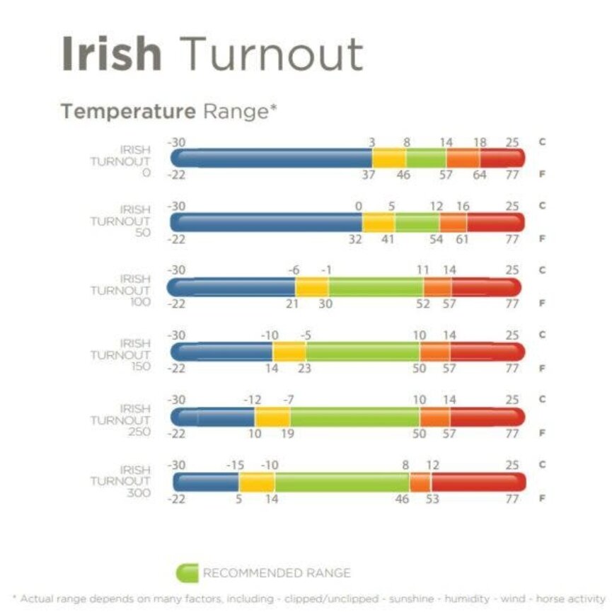 IRISH 100 FILL TURNOUT