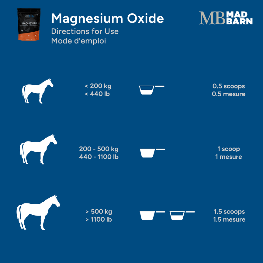 Magnesium Oxide