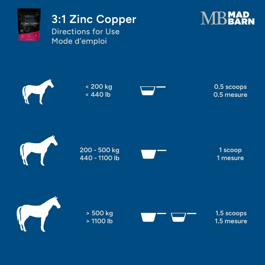 3:1 Zinc Copper