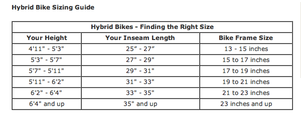 Hybrid bike sizing chart