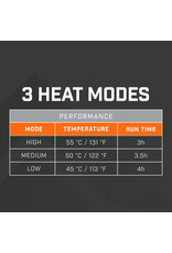 THAW Rechargeable Heated Wrap