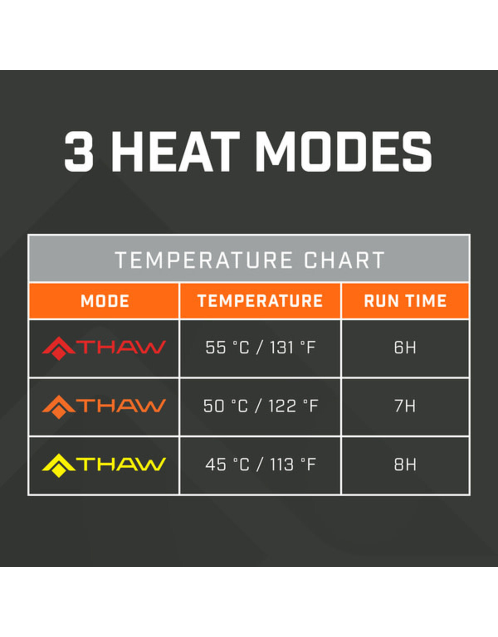 THAW Rechargeable Heated Scarf