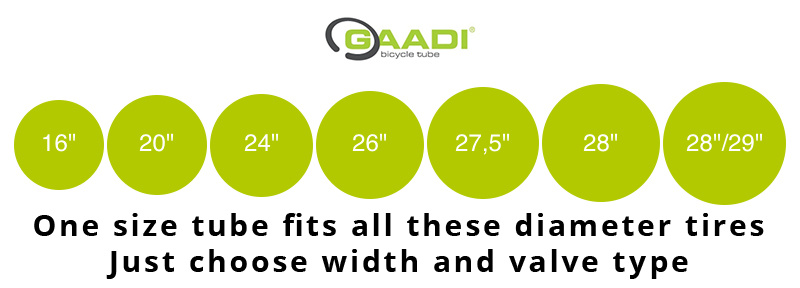 Gaadi Comfort Tube Diagram