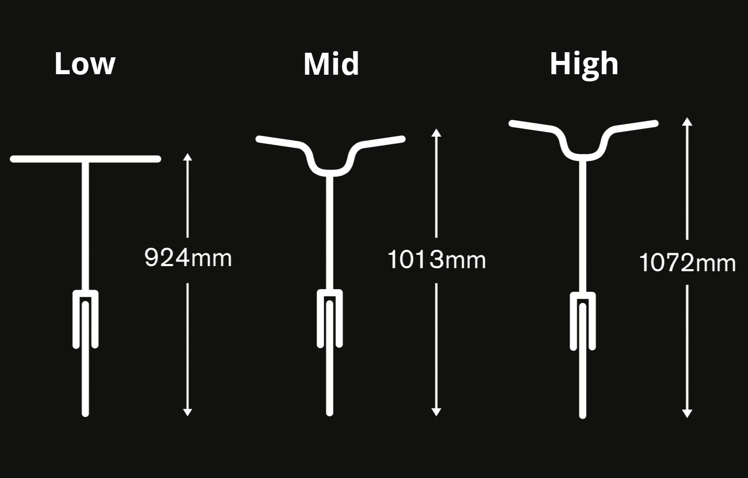 The three Brompton handlebars and their heights