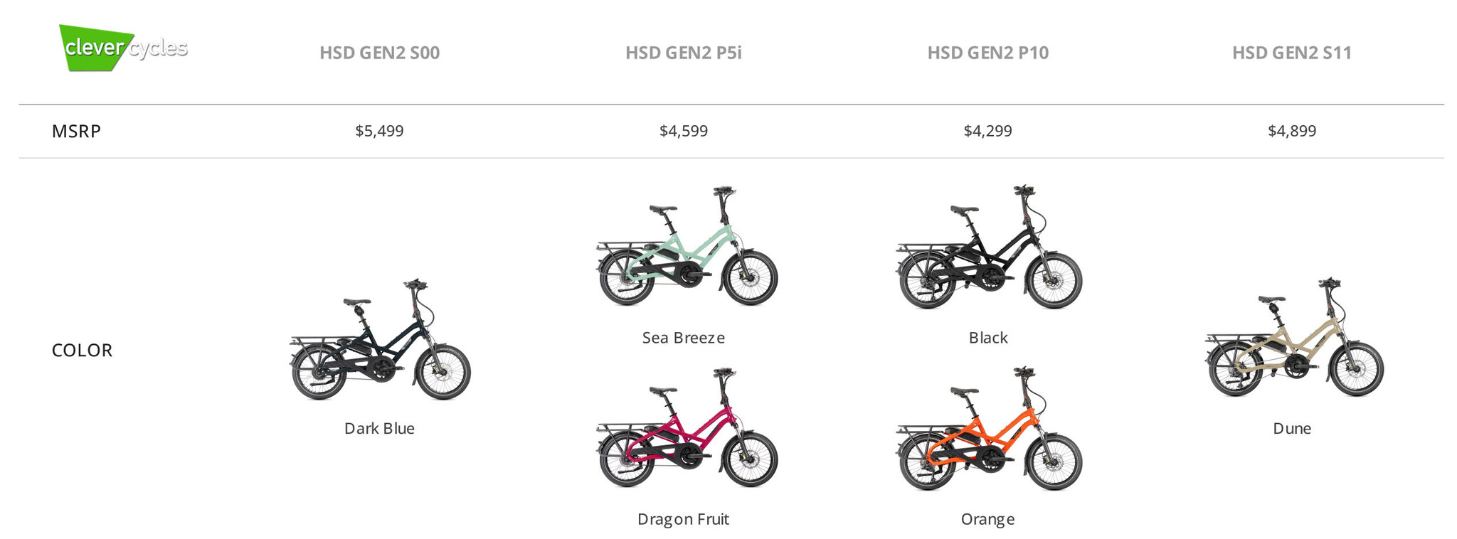 Tern HSD Comparison Table Link