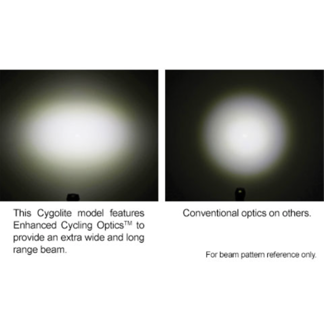 Cygolite Dice HL 150 USB Front Light