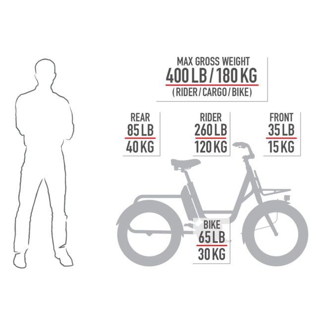 Benno RemiDemi Electric Utility Bike – Bosch Powered | Clever Cycles