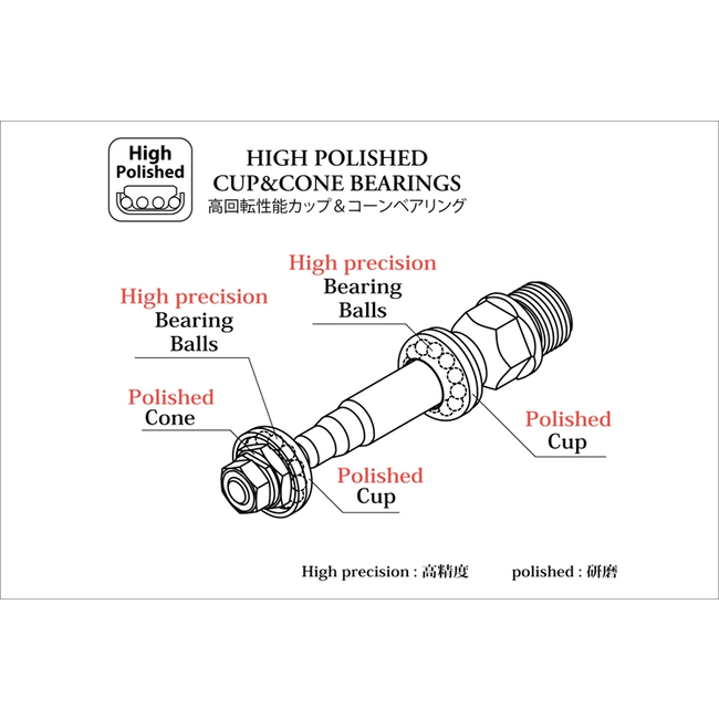 SimWorks by MKS - Taco Pedals