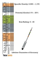 TRIPLE SCALE HYDROMETER W/ CASE