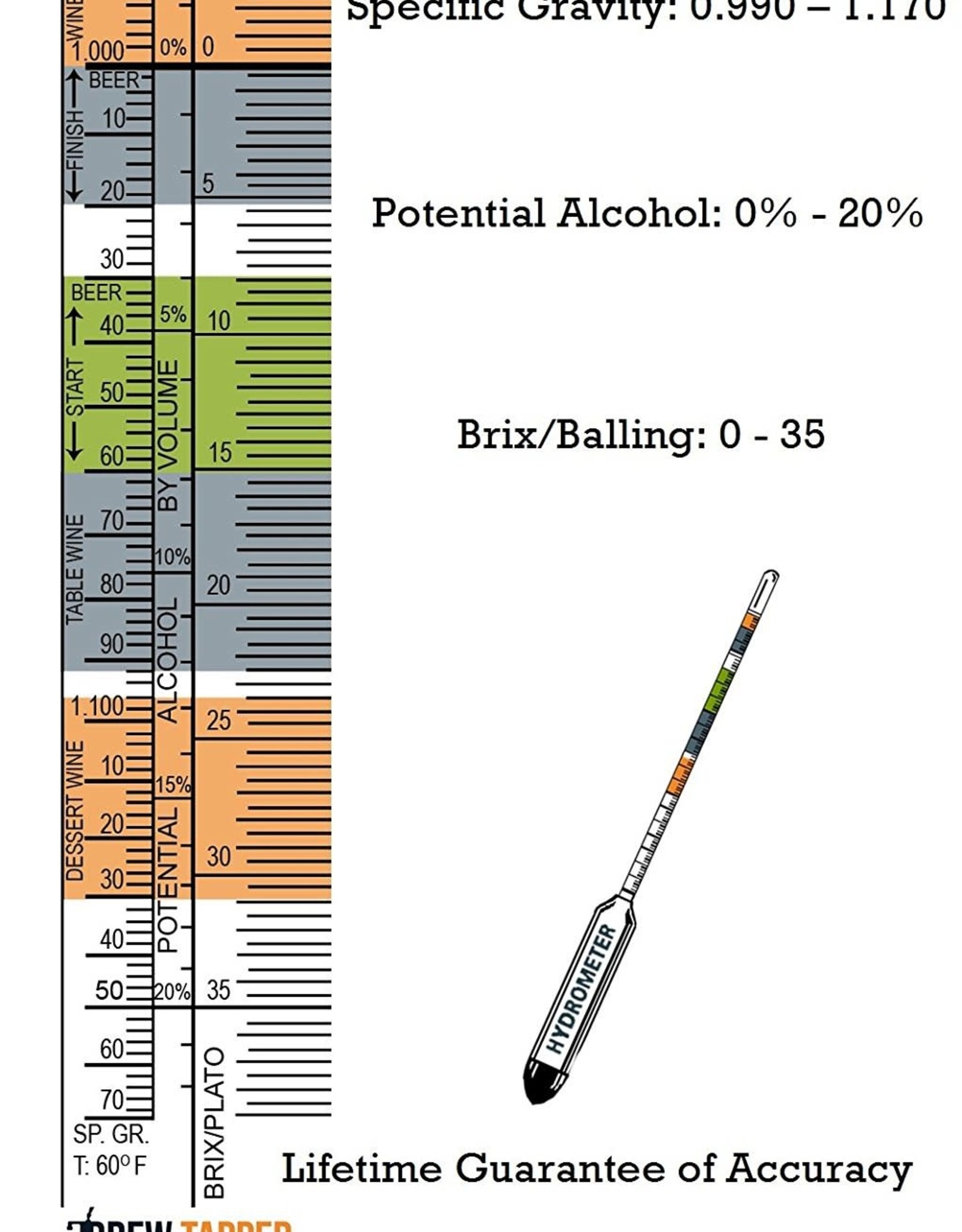 TRIPLE SCALE HYDROMETER W/ CASE