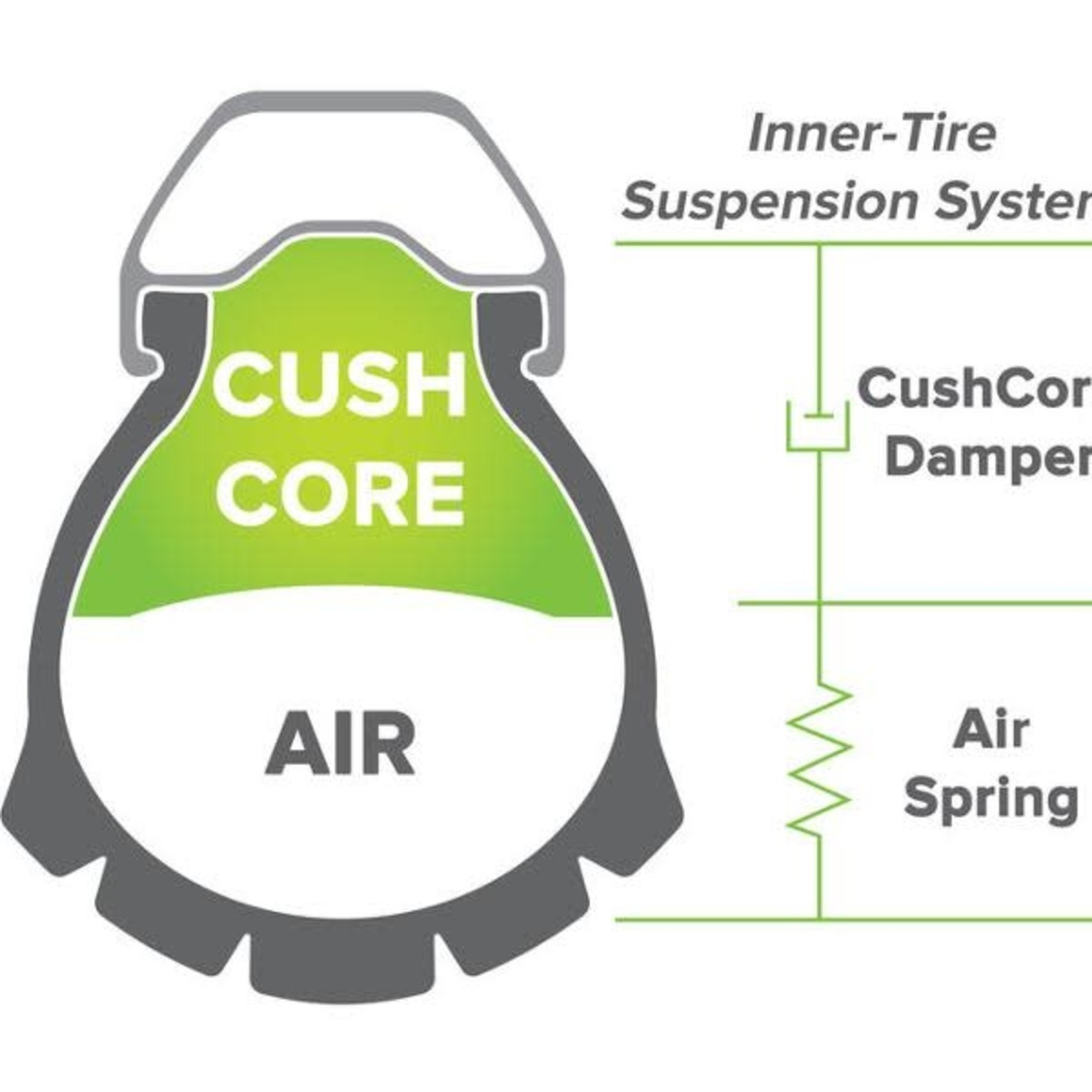 CUSHCORE CUSHCORE KIT 27.5X2.1-2.6