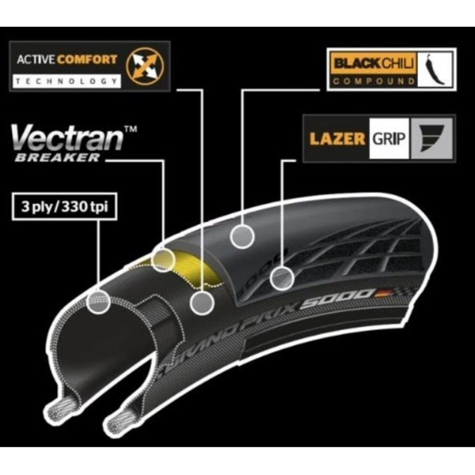CONTINENTAL Grand Prix 5000 Tyre - Clincher, Folding