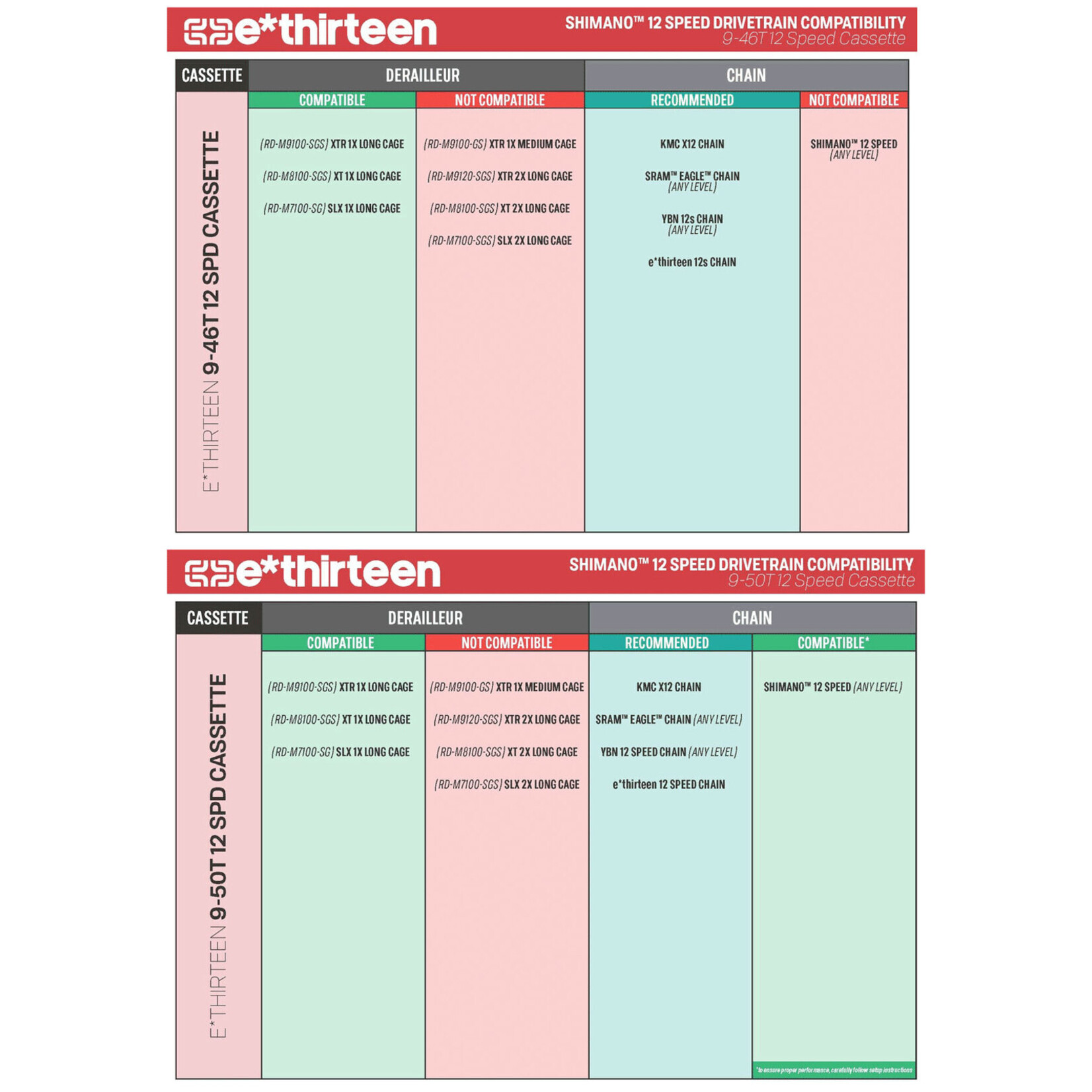 E13 E13 TRS+ 9-46T 12SPD CASSETTE