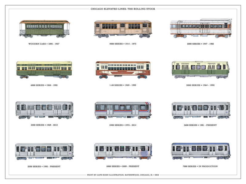 cape horn Illustrations Rolling Stock of the Chicago "L"