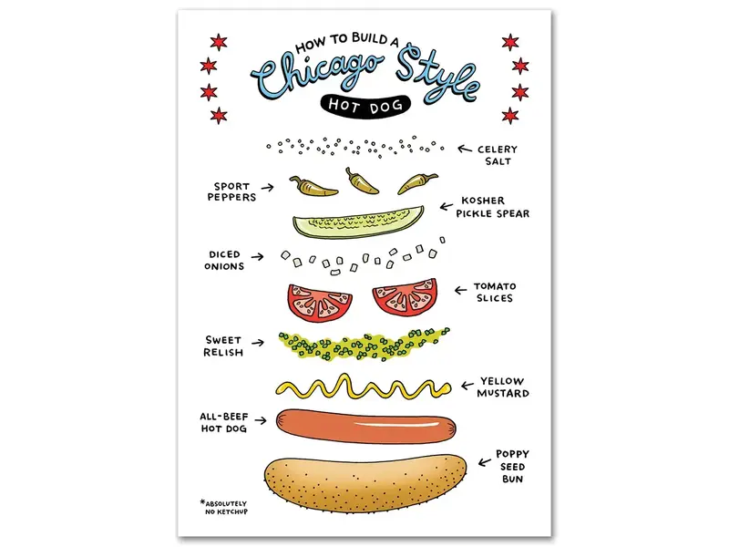 The Found Chicago Style Hot Dog Postcard