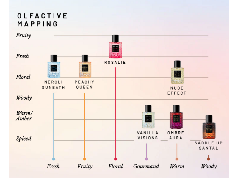 Voluspa VANILLA VISIONS 10ml Eau De Parfum