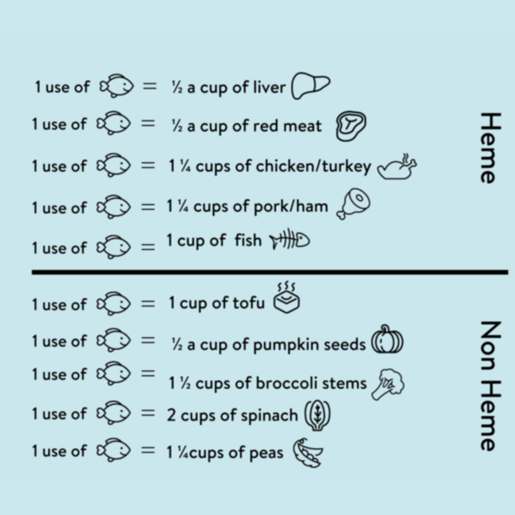 Lucky Iron Fish (iron complement)