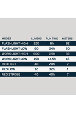 Nebo BIG Larry 3-in-1 Multitask Spot COB Red Light