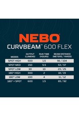Nebo Curvbeam 600 Flex Headlamp