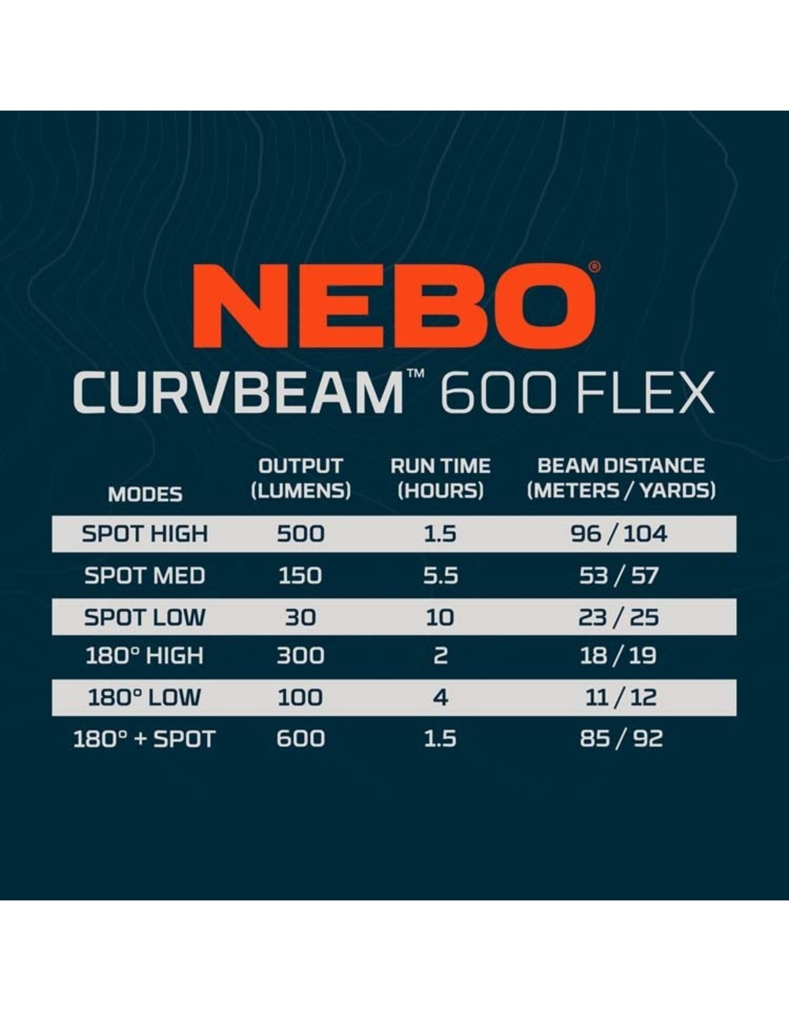 Nebo Curvbeam 600 Flex Headlamp