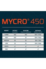 Nebo Mycro 450 Rechargeable Headlamp & Caplight