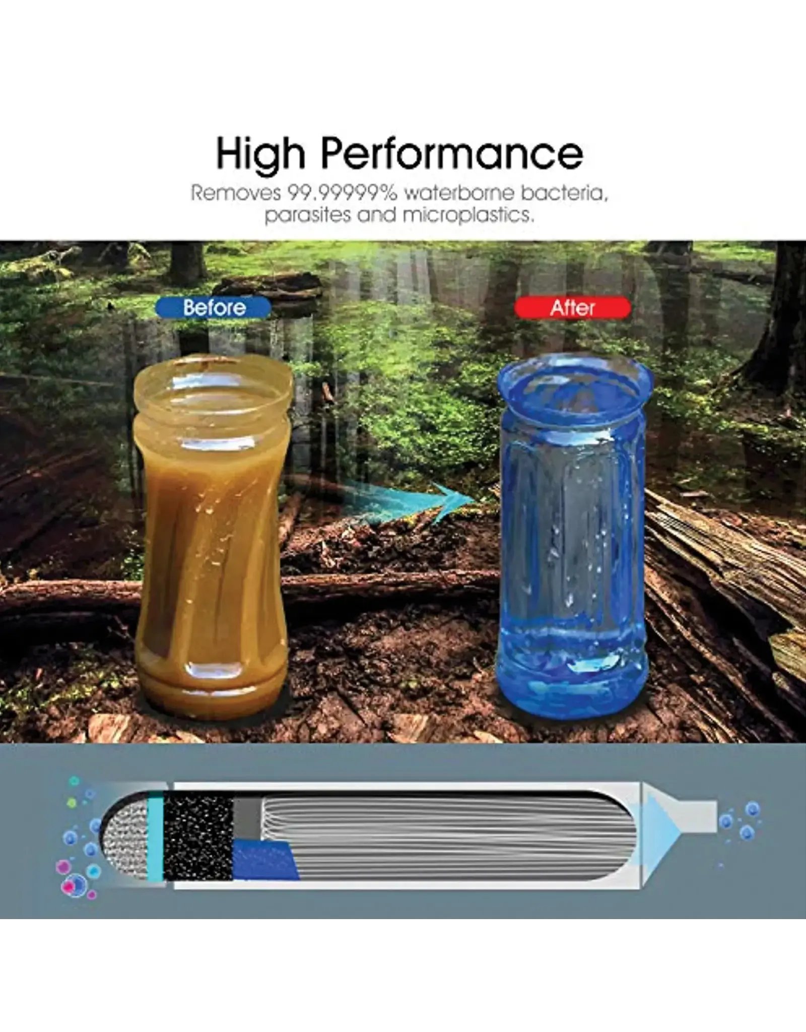Personal Water Filter Straw