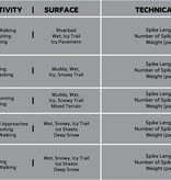 Hillsound Trail Ultra Crampon