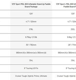 Red Paddle Co 2022 Red Paddle Sport 12'6" x 30"