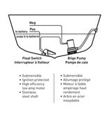 Kimpex Kimpex Bilge Pump 1100GPH (12V)