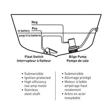 Kimpex Kimpex Bilge Pump 1100GPH (12V)
