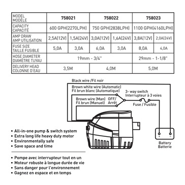 Kimpex Copy of Kimpex Bilge Pump 1100GPH (12V)