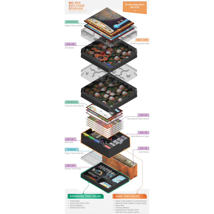 Stronghold Games Terraforming Mars Big Box