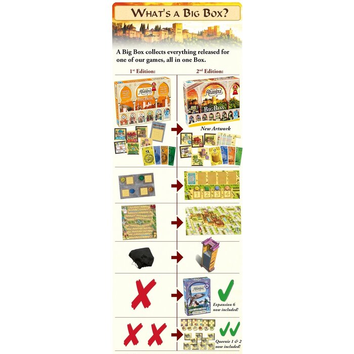 Queen Games Alhambra 2nd Edition Big Box (With Game Trayz)