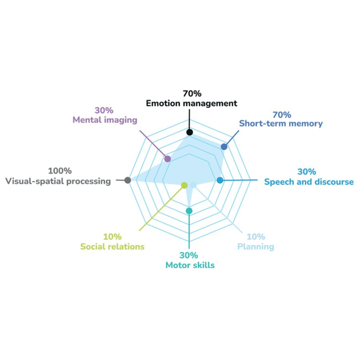 Access+ Spot It! / Dobble - Access+ (Multilingual)