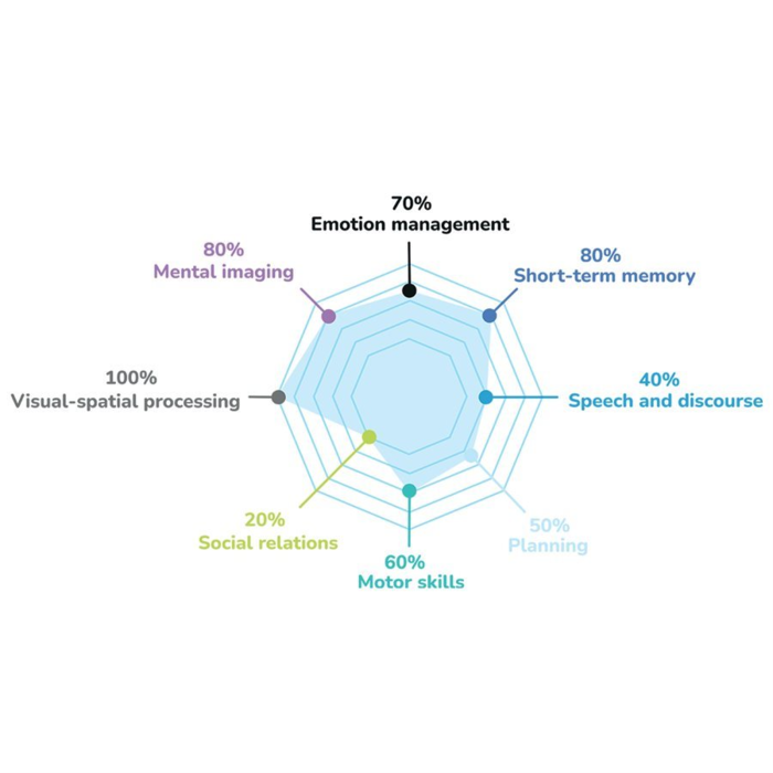 Access+ Cortex - Access+ (Multilingual)