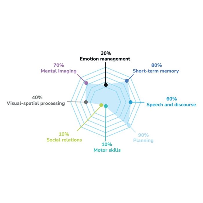 Access+ Timeline - Access+ (Multilingual)