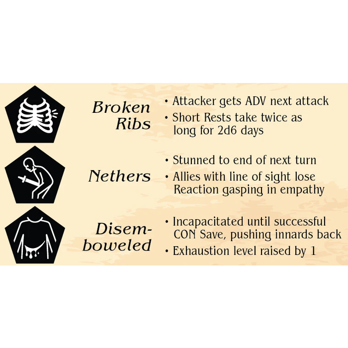 Misc RPGs The Dice of Death and Dismemberment