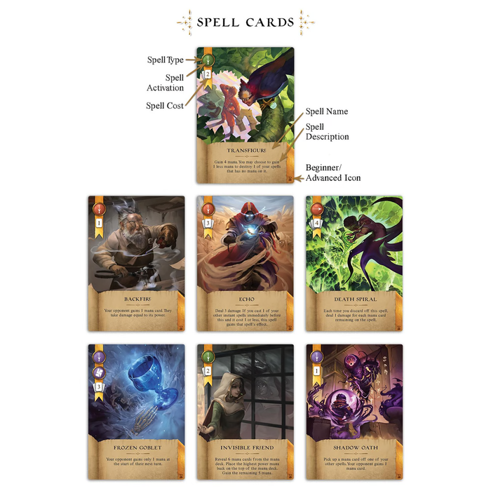 Misc Board Games Wizards of the Grimoire: Shifting Sands