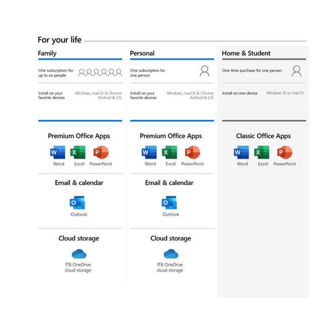 Microsoft Office 365 Family 6 Pcs 12 Months DLC